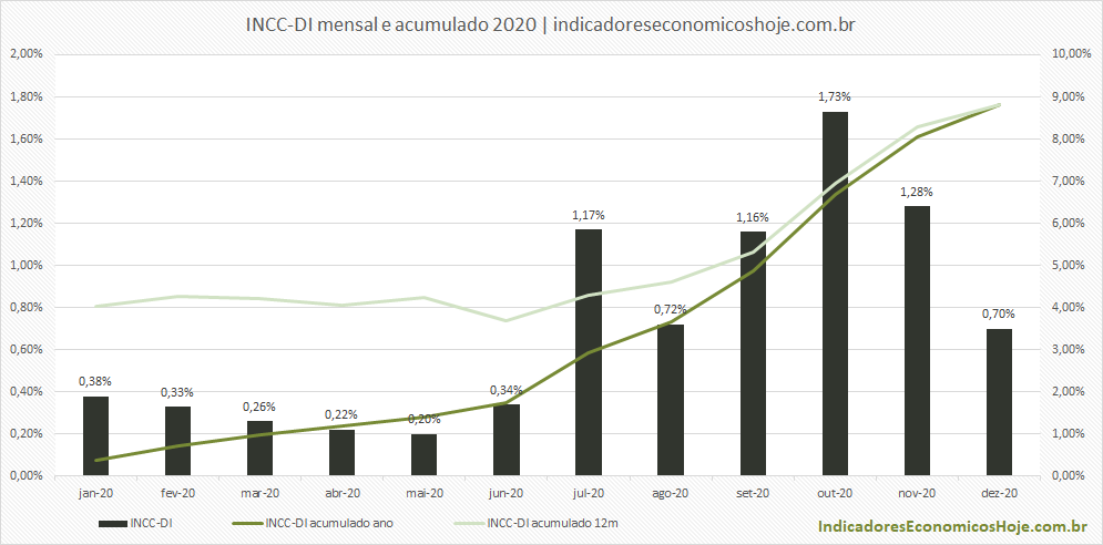 Indicadores Econ micos Hoje indicadores-econ-micos-hoje